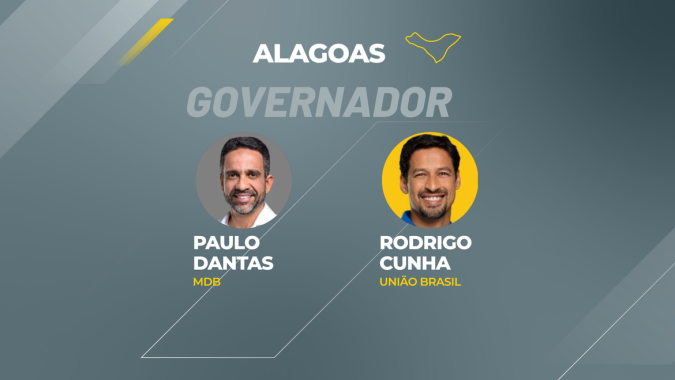Paulo Dantas está à frente da disputa em Alagoas