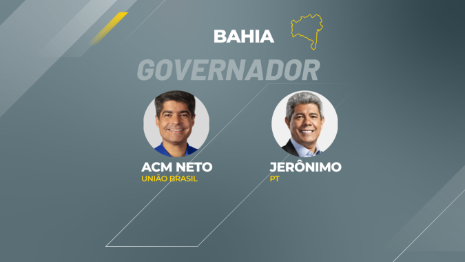 Bahia: ACM Neto lidera disputa pelo governo com 10% de urnas apuradas