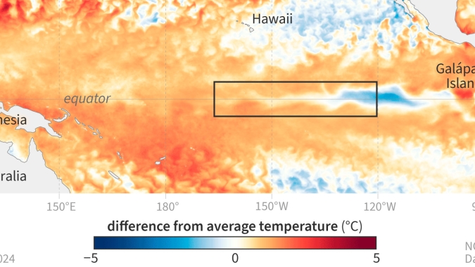 La Niña tem 69% de chance de se desenvolver entre julho e setembro deste ano