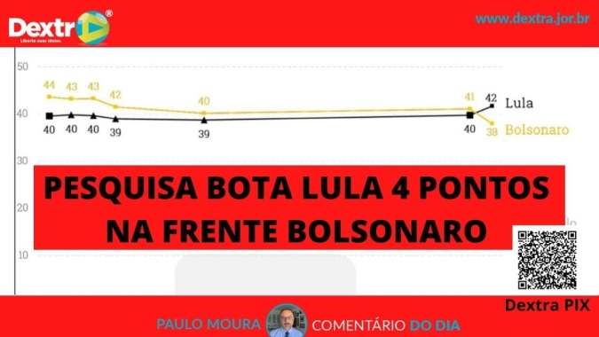 Pesquisa bota Lula 4 pontos na frente de Bolsonaro, análise por Paulo Moura, cientista político do canal Dextra