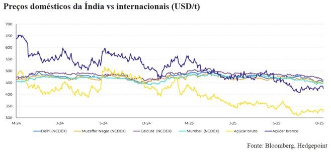 Açúcar - Hedgepoint (1)