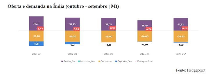 Açúcar - Hedgepoint (3)