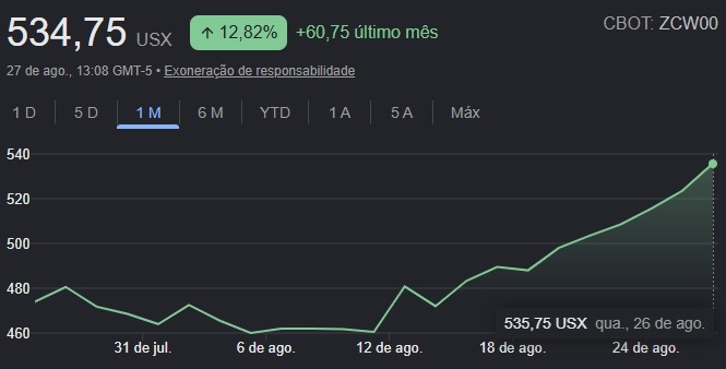 Alta dos grãos na CBOT (1)