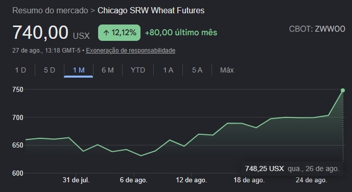 Alta dos grãos na CBOT (2)