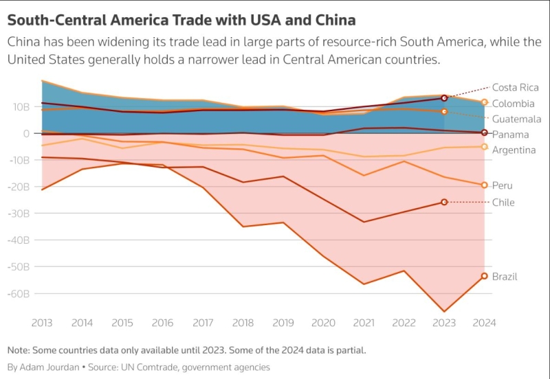 américa do sul e central e estados unidos 1