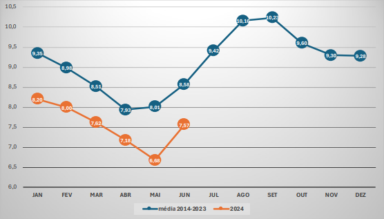 Captura de tela 2025-05-30 154438