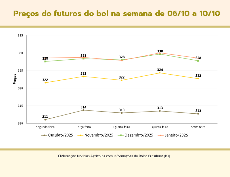 Captura de tela 2025-10-10 172629
