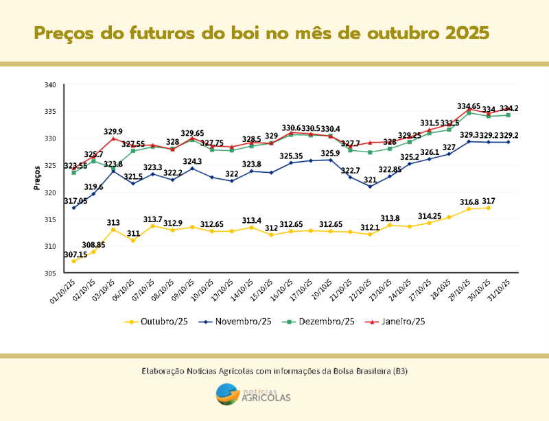 Captura de tela 2025-10-31 165714