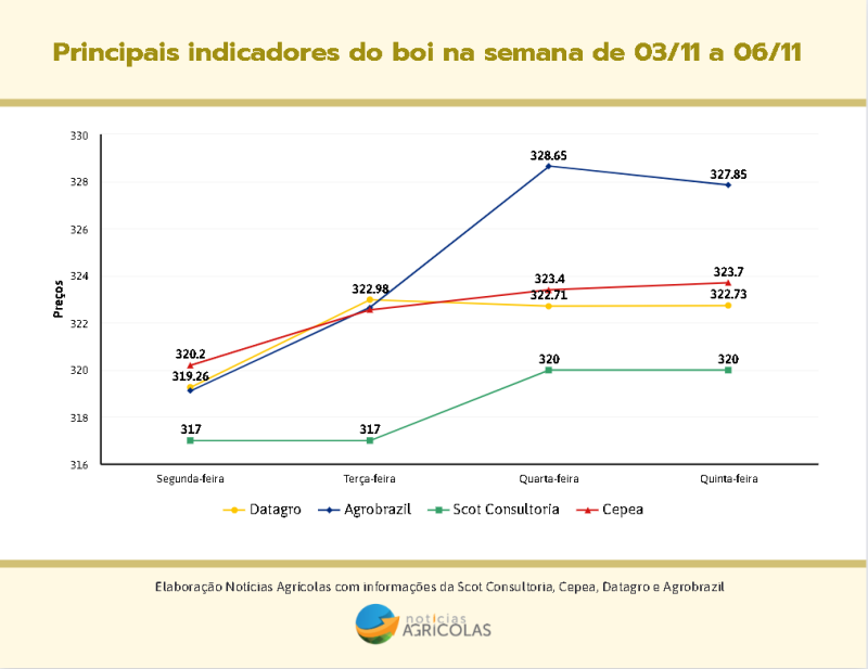 Captura de tela 2025-11-07 162739