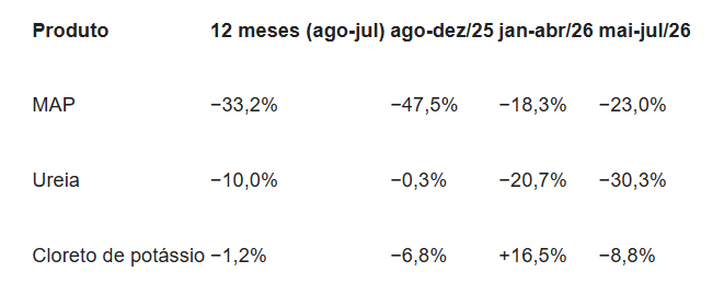 Captura de tela 2026-08-18 142036