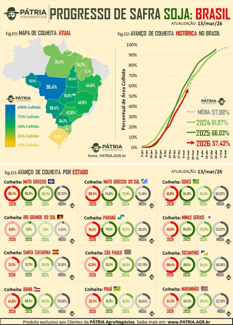 Colheita Soja - Pátria (2)
