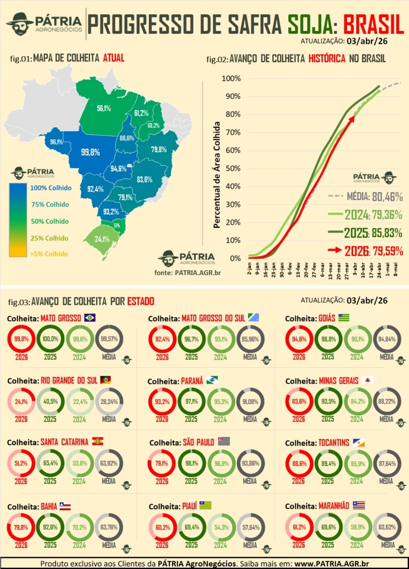 Colheita soja - Pátria (3)