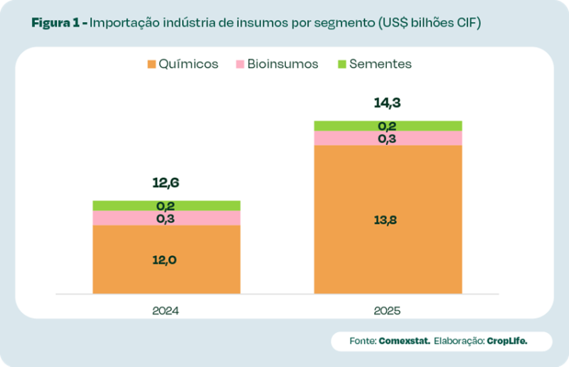 CropData - Figura 1