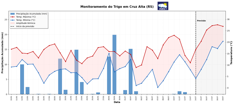 Cruz_Alta_trigo_RS_logo