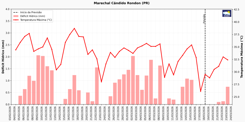 def_temp_marechalcandidorondon_PR