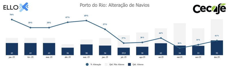 dtz-rj-1-atrasos-dez - grafico 7