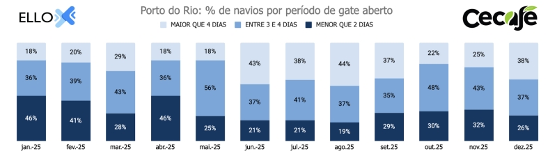 dtz-rj-3-gates-dez - grafico 9