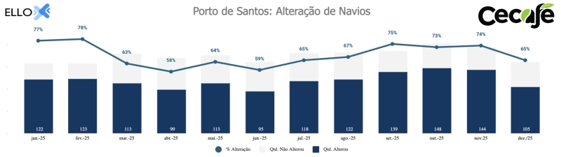 dtz-santos-1-atrasos-dez - grafico 3