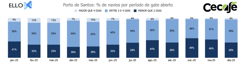 dtz-santos-3-gates-dez - grafico 5