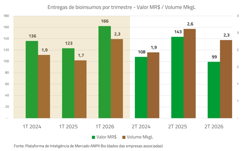 Entregas-de-bioinsumos-por-trimestre-ANPII-Bio