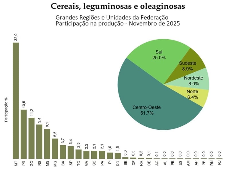 Estimativas IBGE  (1)
