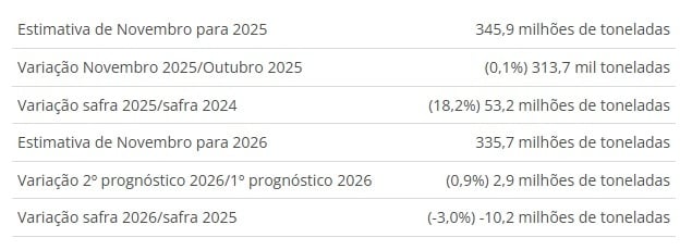Estimativas IBGE  (2)