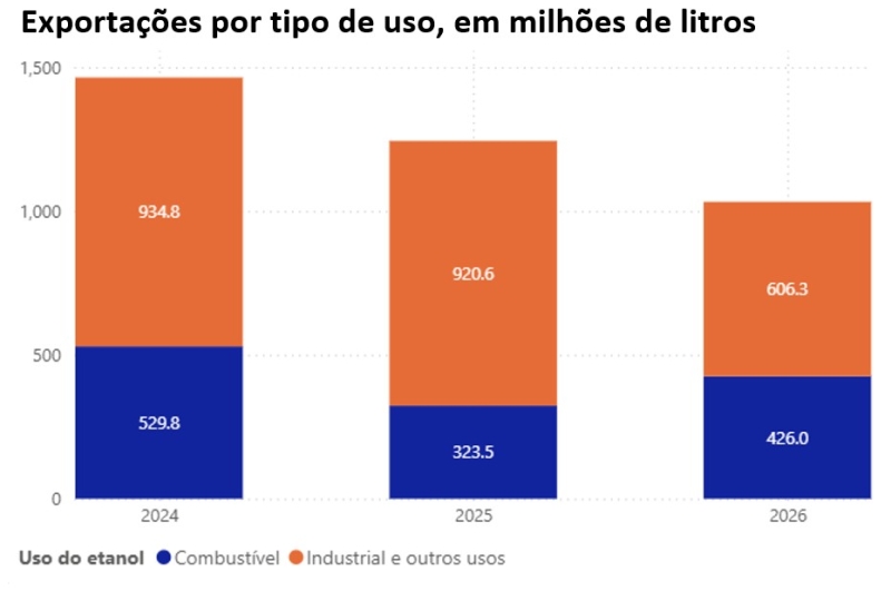 exportacao
