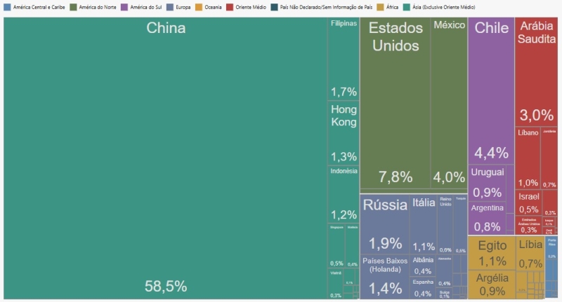Exportações de carne do BR Jan-Jun