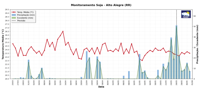 fig-1-agro