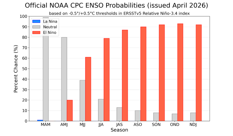 fig-1-el-nino
