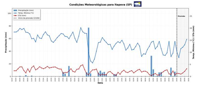 fig-2-agro-foco