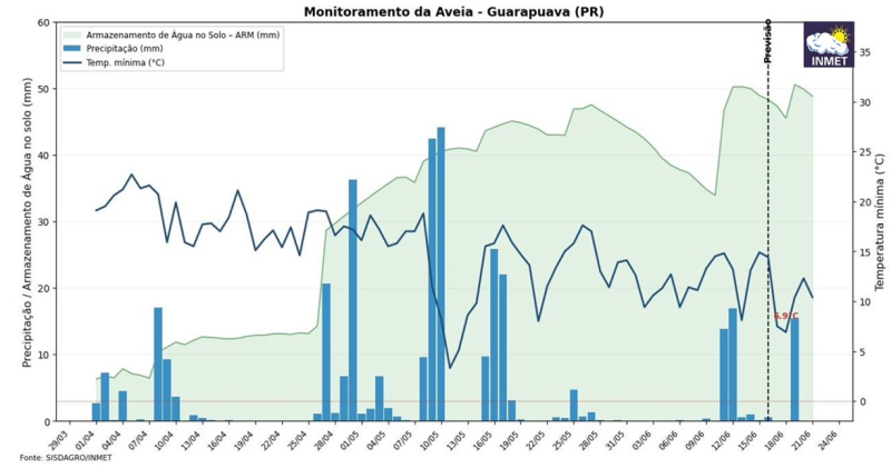 fig1-agro