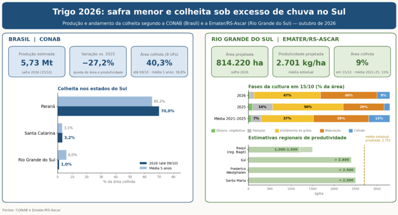 fig2agro29