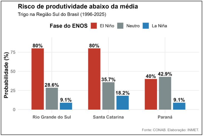 fig3agro29
