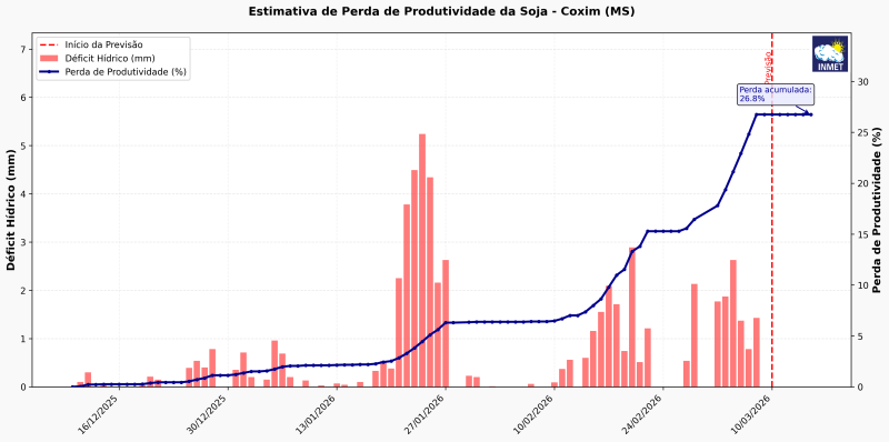 figura-2_coxim_perda