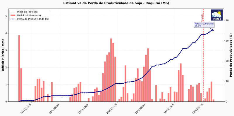 figura1_itaquirai_perda