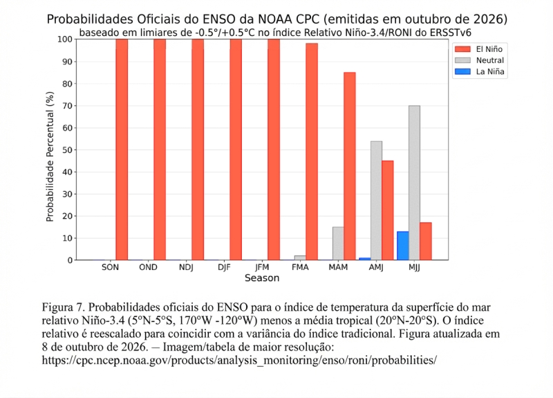 Figura2