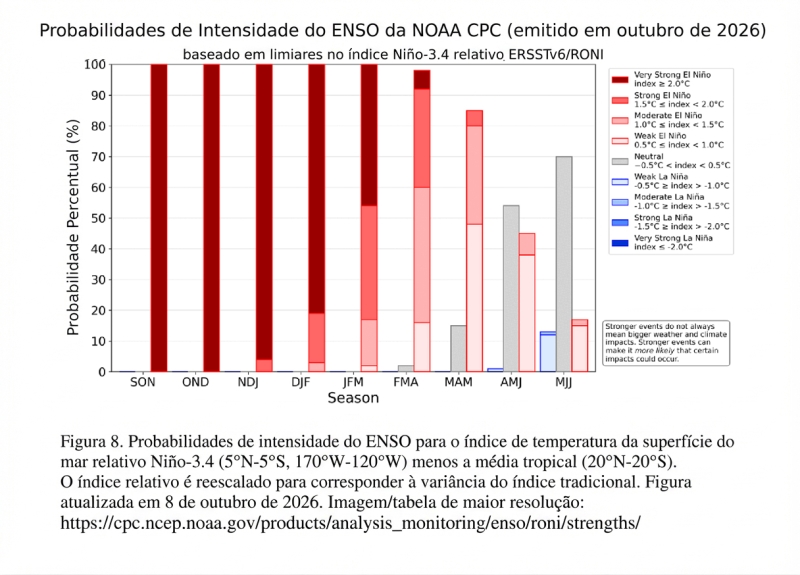 Figura3