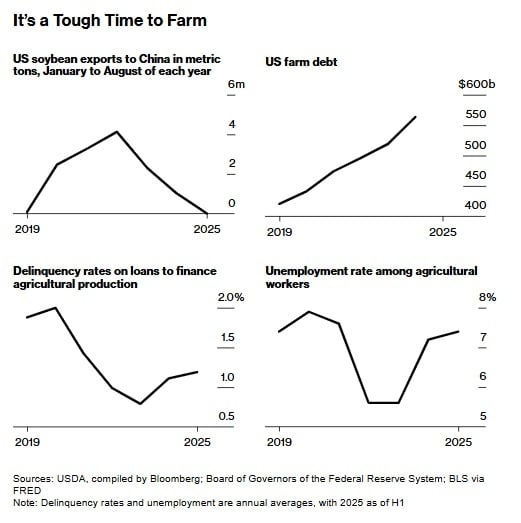 Finanças Agro EUA (2)
