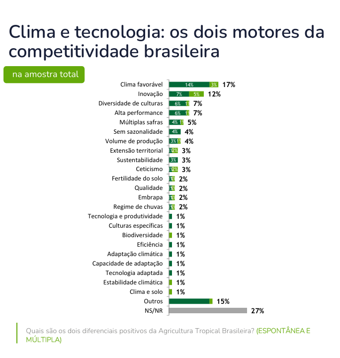 Fonte Pesquisa NexusCroplife Brasil