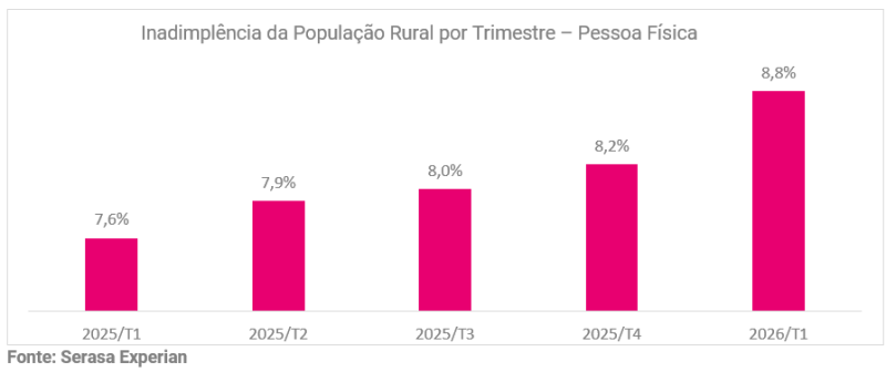 Gráfico 1