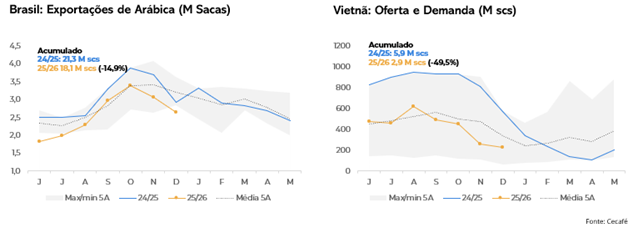 grafico 2 hed