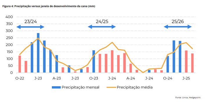 Gráfico açúcar - Hedgepoint