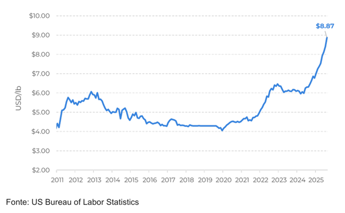 grafico hedge 1