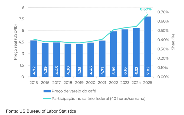 grafico hedge 2