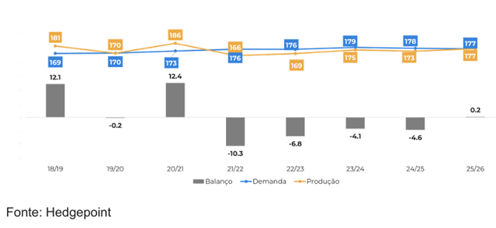 grafico hedge 4