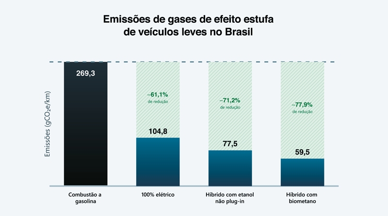 Grafico-Hibridos