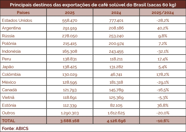 grafico soluvel 2