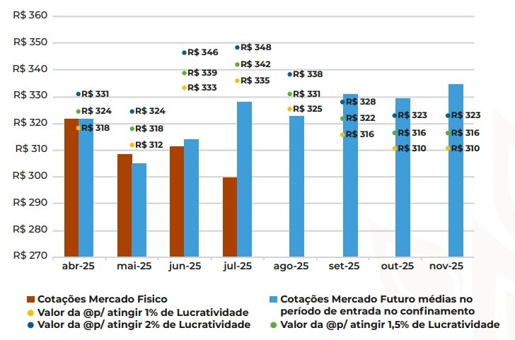 grafico3-pecuaria-de-corte-julho-2025
