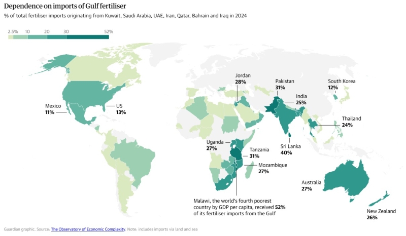 Gráficos choque Oriente Médio (1)